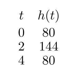 A projectile's height h(t) above ground is a quadratic function of time t in seconds since launched. Three values of the function are given in the table below. How many seconds does it take for the projectile to hit the ground?