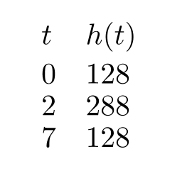 A projectile's height h(t) above ground in feet is a quadratic function of time t in seconds since launched. Three values of the function are given in the table below. What is the maximum number of feet above the ground that the projectile reaches?