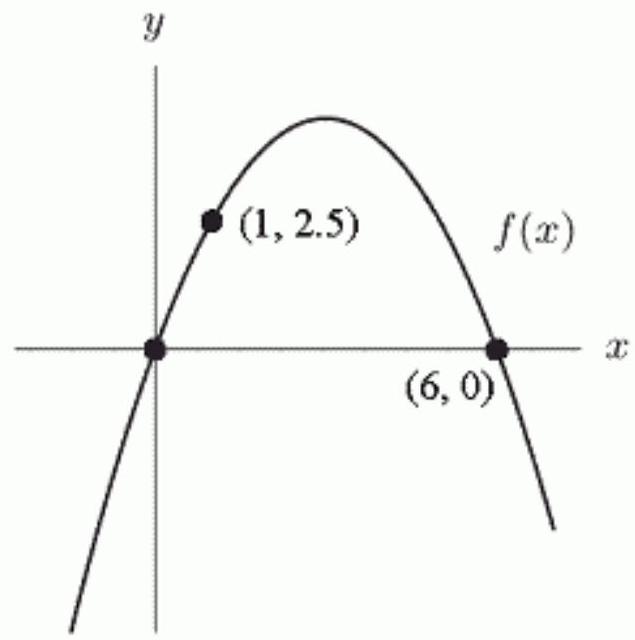 The formula for the following parabola is f(x)=a(x-h)^{2}+k , where a= -------- h= --------- , and k= -------- Note: Figure is not necessarily drawn to scale.