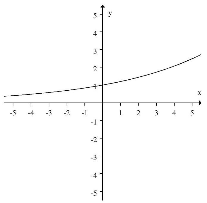  Match the graph to its equation.    A)   y=-1(0.8) ^{x}  B)   y=1(0.8) ^{x}  C)   y=1(1.2) ^{-x}  D)   y=1(1.2) ^{x}
