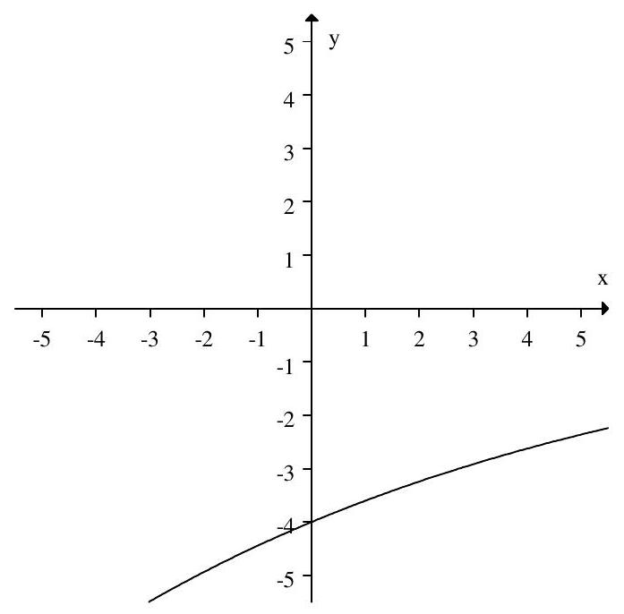 <strong>Match the graph to its equation. </strong> A) y=-4(1.1)^{x} B) y=4(1.1)^{x} C) y=4(0.9)^{-x} D) y=4(0.9)^{x}