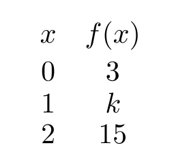 Let f(x) be given in the table below. Find the value of k if f(x) is linear.