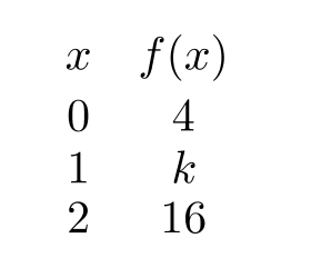 Let f(x) be given in the table below. Find the value of k if f(x) is exponential.