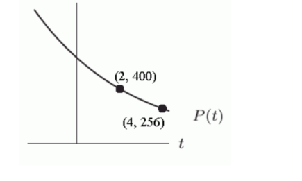 The graph of the exponential function P(t) is shown below. The formula for p(t)=\ldots(\ldots)^{t}
