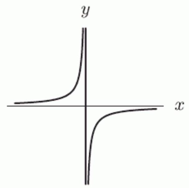 Assume that all important features are shown in the following graph of y=f(x) . What is \lim _{x \rightarrow-\infty} f(x) ? For \infty or -\infty , enter inf or -inf.