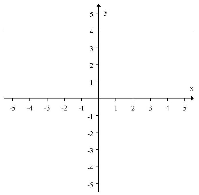 Is the function graphed exponential?