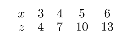The following table gives z as a linear function of x . If z=\ln y , find a formula for y in terms of x .