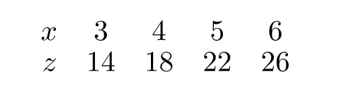 The following table gives z as a linear function of x . If z=\ln u and u=\ln y , find a formula for y in terms of x .
