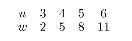 The following table gives w as a linear function of u . If w=\ln v , find v(u) at u=10 . Give your answer in exponential form.