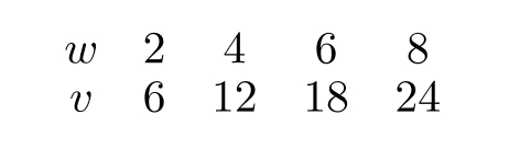 <strong>The following table gives v as a linear function of w . If w=\ln x and v=\ln y , which of the following is a formula for y in terms of x ?</strong> A) y=3 x B) y=\ln (3 x) C) y=x^{3} D) y=e^{3 x}