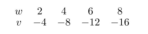 The following table gives v as a linear function of w . If w=\ln x and v=\ln y , find a formula for y in terms of x .