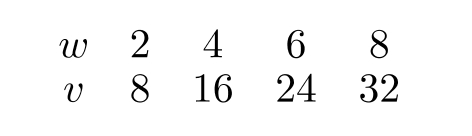 The following table gives v as a linear function of w . If w=\ln x and v=\ln y , find y(x) at x=15 . Give your answer in exponential form.