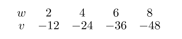 The following table gives v as a linear function of w . If w=\ln x, v=\ln u , and u=\ln y , find a formula for y in terms of x .