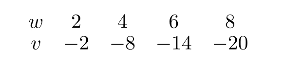 The following table gives v as a linear function of w . If w=\ln x and v=\ln y , find a formula for y in terms of x .