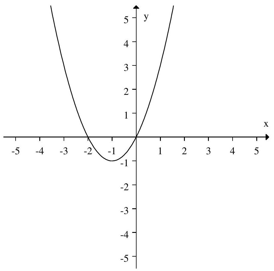  If the following is the graph of  f(x) .     Sketch the graph of  -f(x) . 