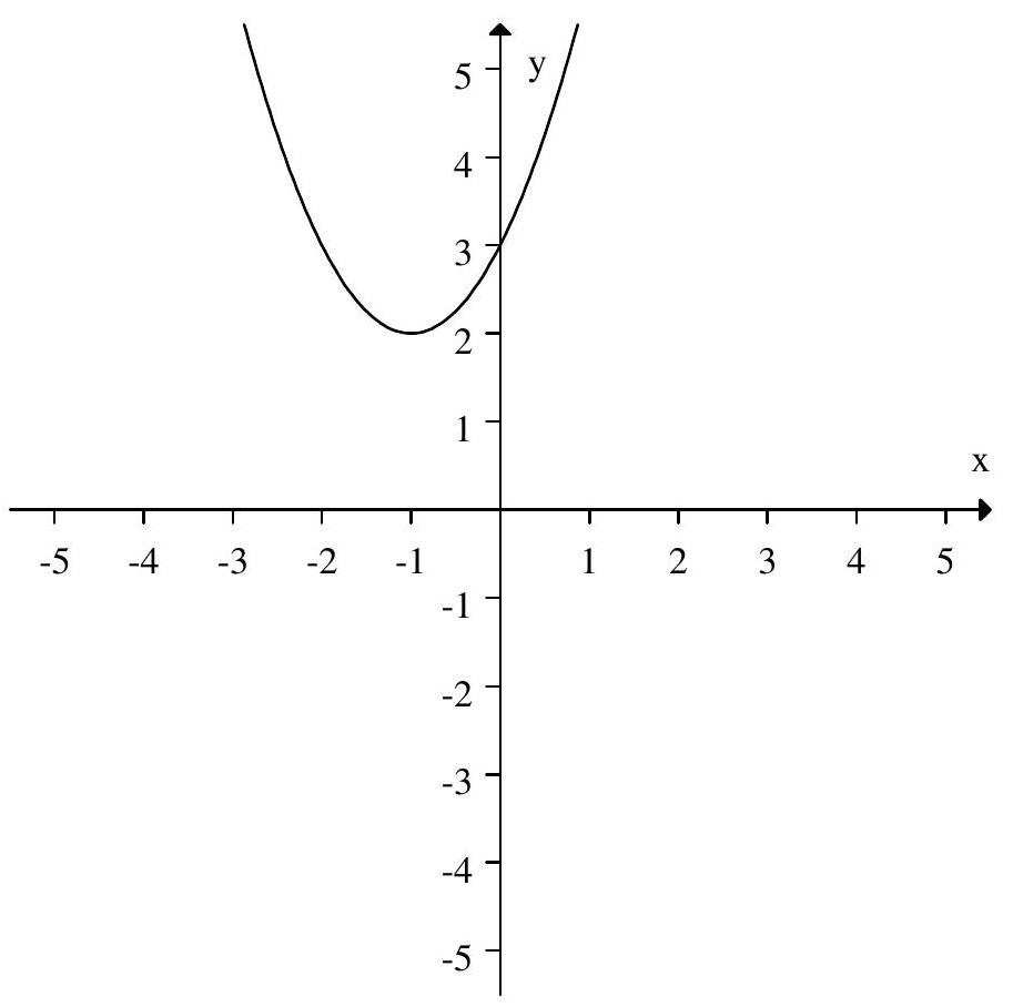  The following is the graph of  f(x) .     Sketch the graph of  f(-x) . 