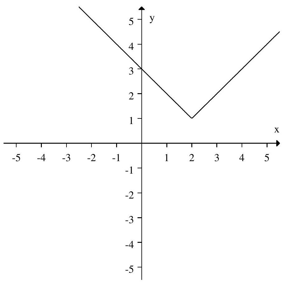  The following is the graph of  f(x) .     Sketch the graph of  f(-x)+1 . 