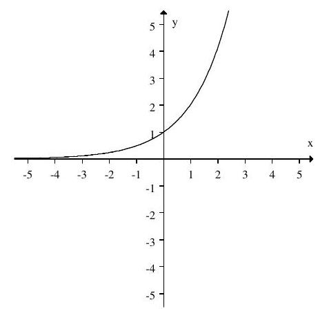  If the graph of  f(x)   is:   Then the graph:   Represents: A)   f(-x)   B)   -f(x)   C)  Neither  f(-x)   or  -f(x)   D)  Both  f(-x)   and  -f(x) 