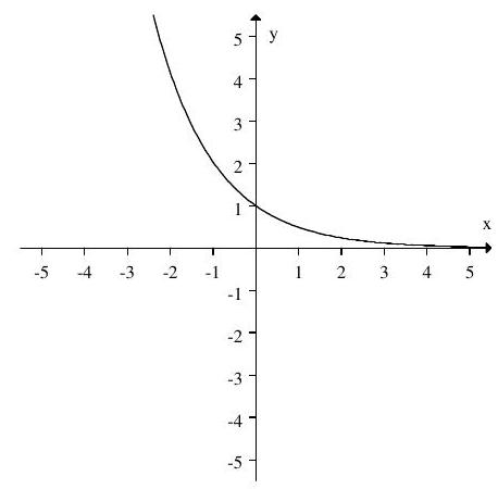 If the graph of  f(x)   is:   Then the graph:   Represents: A)   f(-x)   B)   -f(x)   C)  Neither  f(-x)   or  -f(x)   D)  Both  f(-x)   and  -f(x) 