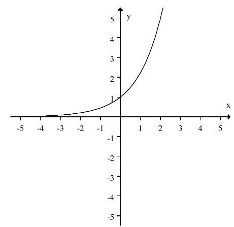  If the graph of  f(x)   is:   Then the graph:   Represents: A)   f(-x)   B)   -f(x)   C)  Neither  f(-x)   or  -f(x)   D)  Both  f(-x)   and  -f(x) 