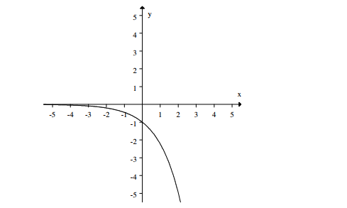  If the graph of  f(x)   is:   Then the graph:   Represents: A)   f(-x)   B)   -f(x)   C)  Neither  f(-x)   or  -f(x)   D)  Both  f(-x)   and  -f(x) 