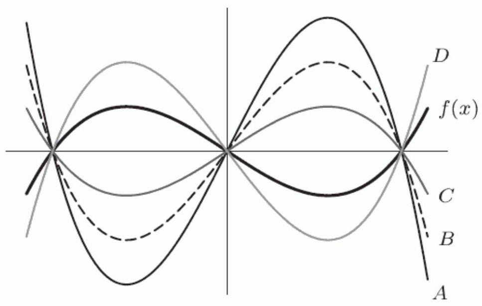  The following figure shows the graph of  f(x)   and the graphs of several multiples of  f(x)  .   Suppose that  A  is the graph of  y=a \cdot f(x)  ,  B  is the graph of  y=b \cdot f(x)  ,  C  is the graph of  y=c \cdot f(x)  ,  D  is the graph of  y=d \cdot f(x)  . Which of the following statements are true? A)   c<0  B)    C)   d<1