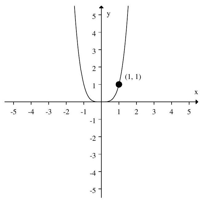 <strong>If the graph of f(x) is: Then the graph: Represents:</strong> A) f(2 x) B) f(x+2) C) 2 f(x) D) f(x-2)