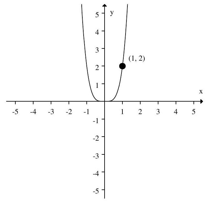 <strong>If the graph of f(x) is: Then the graph: Represents:</strong> A) f(2 x) B) f(x+2) C) 2 f(x) D) f(x-2)