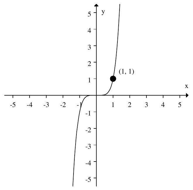 <strong>If the graph of f(x) is: Then the graph: Represents:</strong> A) f(4 x) B) f(x+4) C) 4 f(x) D) f(x-4)