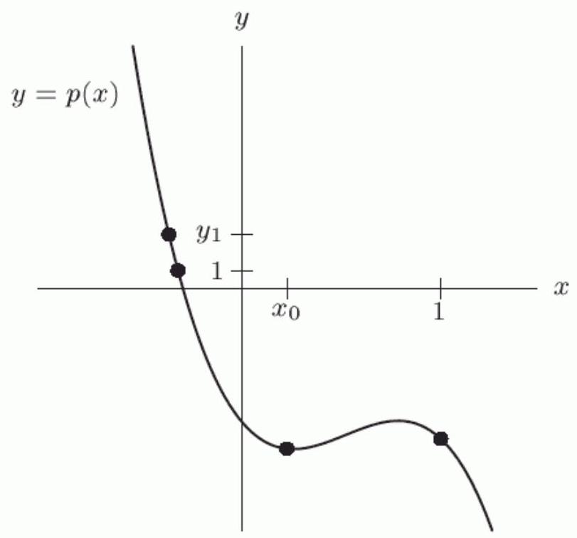 Let y=p(x) be defined by the following graph, and let y_{0}=p\left(x_{0}\right) and y_{1}=p\left(x_{1}\right) . Arrange the following values in order from least to greatest by placing a 1 next to the least, a 2 next to the next least, etc. A. p\left(x_{0}\right) B. -p\left(x_{0}\right) C. p\left(2 x_{0}\right)
