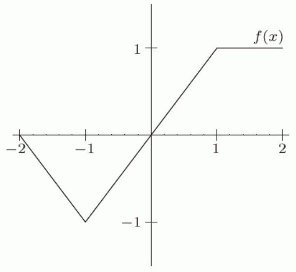 <strong>The first figure is the graph of f(x) . Which of the other figures (a)-(f) show the graph of f(0.5 x) ? </strong> A) B) C) D) E) F)