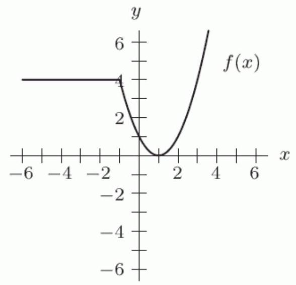 <strong>The graph of f(x) is shown in the first figure. Which of the other graphs (a)-(d) correspond to the formula -f(x)-2 ? </strong> A) B) C) D)