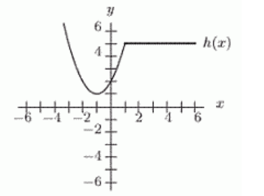 <strong>The graph of f(x) is shown in the first figure. Which of the other graphs (a)-(d) correspond to the formula -f(x)-2 ? </strong> A) B) C) D)
