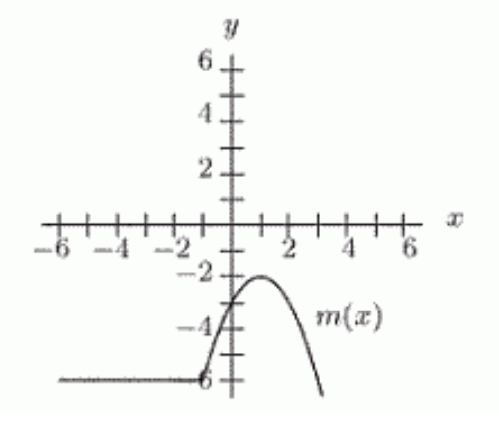 <strong>The graph of f(x) is shown in the first figure. Which of the other graphs (a)-(d) correspond to the formula -f(x)-2 ? </strong> A) B) C) D)