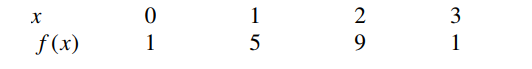  Suppose the table below is for a periodic function  f  with period 3:     What is the next integer value  n  at which  f(n)=1  ? 