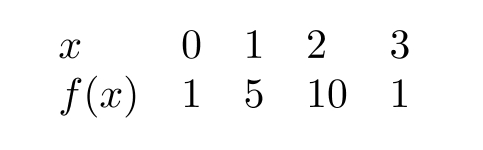  Suppose the table below is for a periodic function  f  with period 3:     Evaluate  f(86) . 