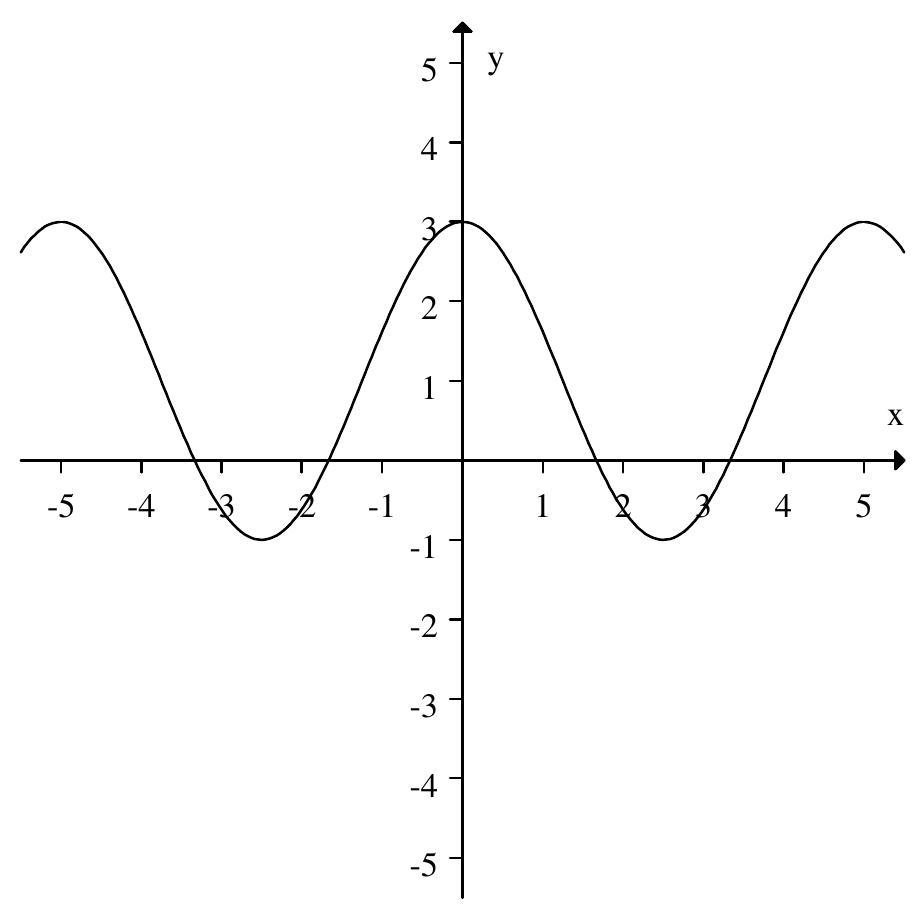 Which of the following graphs have period 5 and amplitude 2 ? A)    B)    C)    D)   