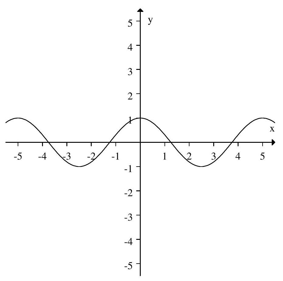 Which of the following graphs have period 5 and amplitude 2 ? A)    B)    C)    D)   