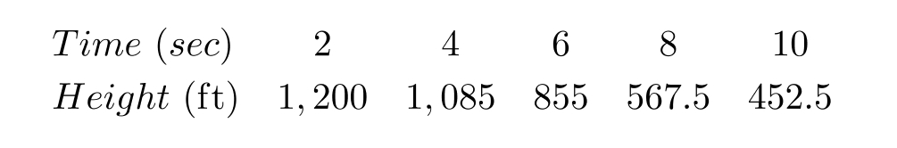  The height above ground for a skydiver  t  seconds after exiting the plane is given in the table.     Find the skydiver's average vertical speed between 6 and 8 seconds. 
