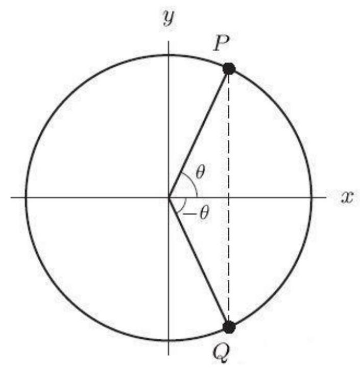  In the following figure, the coordinates of  Q  are  (0.54,-0.84) . The angle  \theta=   \circ  Round to the nearest whole degree.    