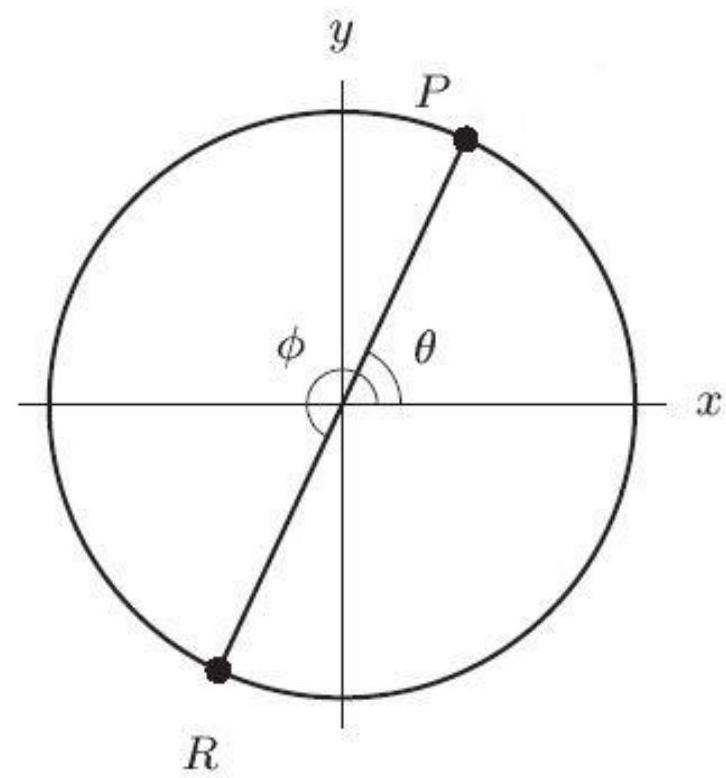  In the following figure, the coordinates of  \mathrm{P}  are  (0.41,0.91) . The angle  \theta= ----------° Round to the nearest whole number.    