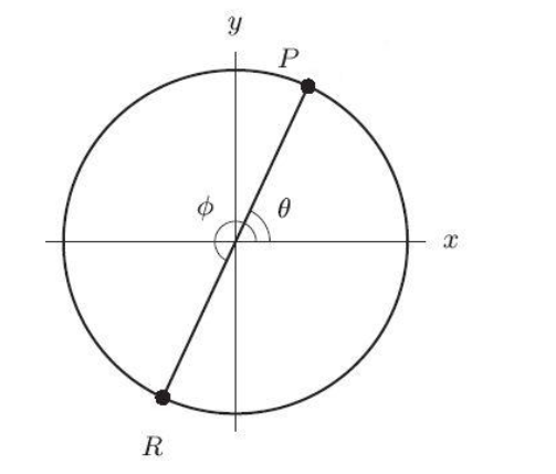  In the following figure, the coordinates of  \mathrm{P}  are  (0.37,0.93) . The coordinates of  \mathrm{R}  are (-----------------,-------------- ). Round to the nearest whole number.    