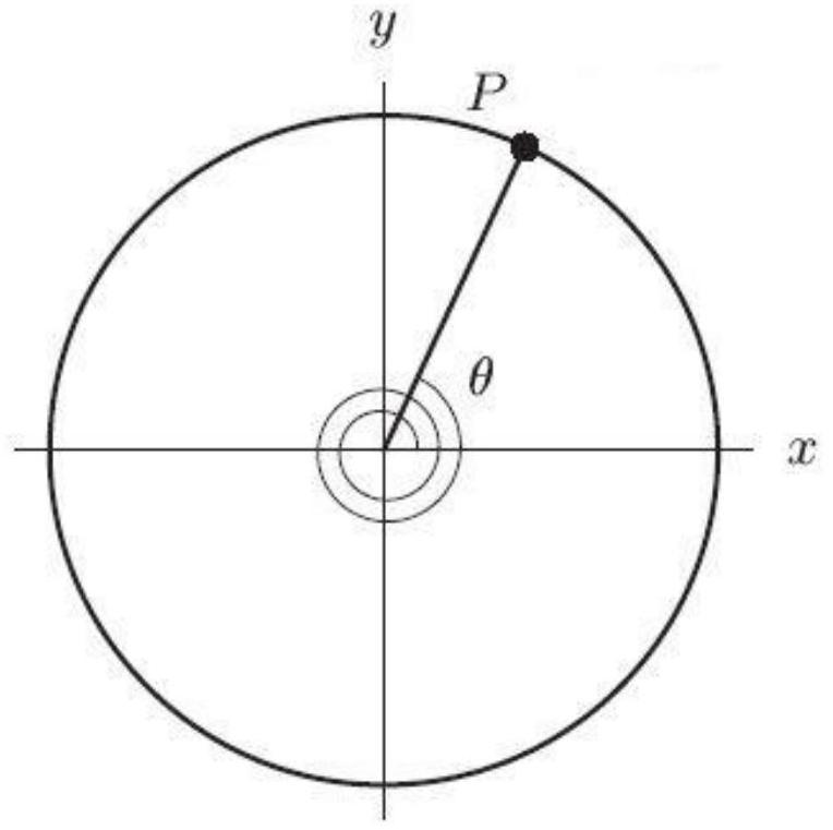  In the following figure, the coordinates of  \mathrm{P}  are  (0.36,0.93) . The angle  \theta=  ------------- ° Round to the nearest degree.    