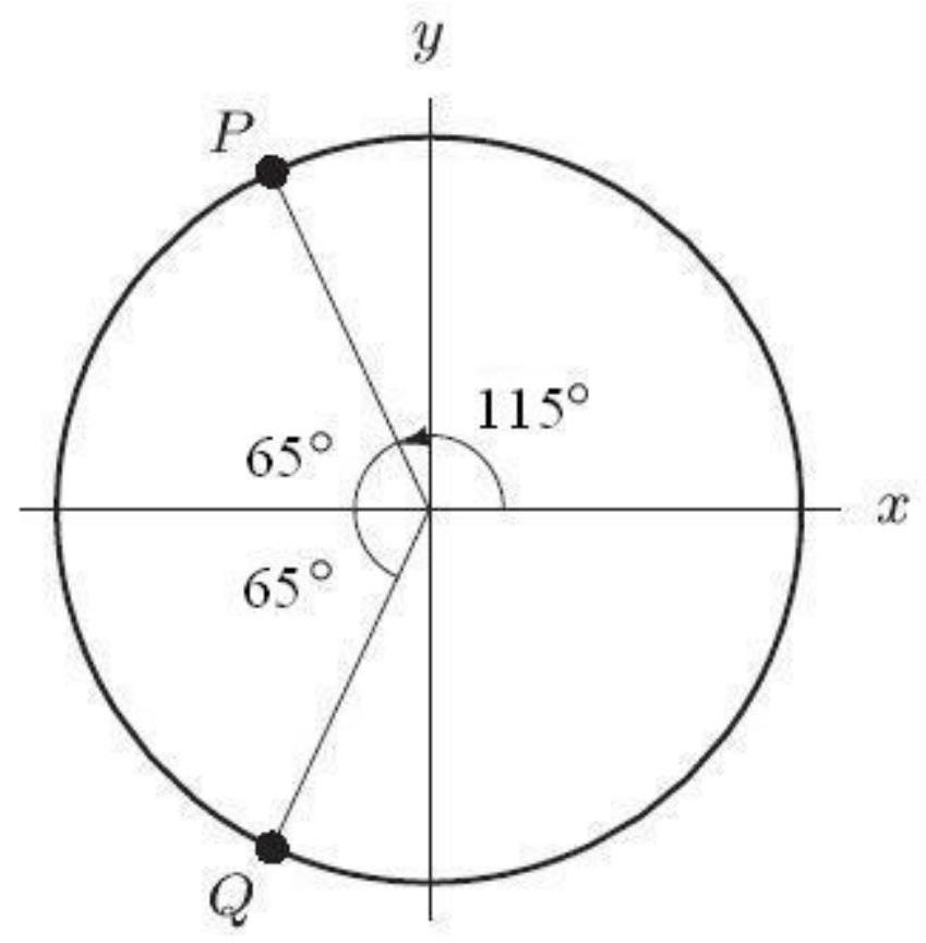  In the following figure, the circle shown is the unit circle. What is the horizontal distance from  Q  to the  y -axis? Round to 2 decimal places.    