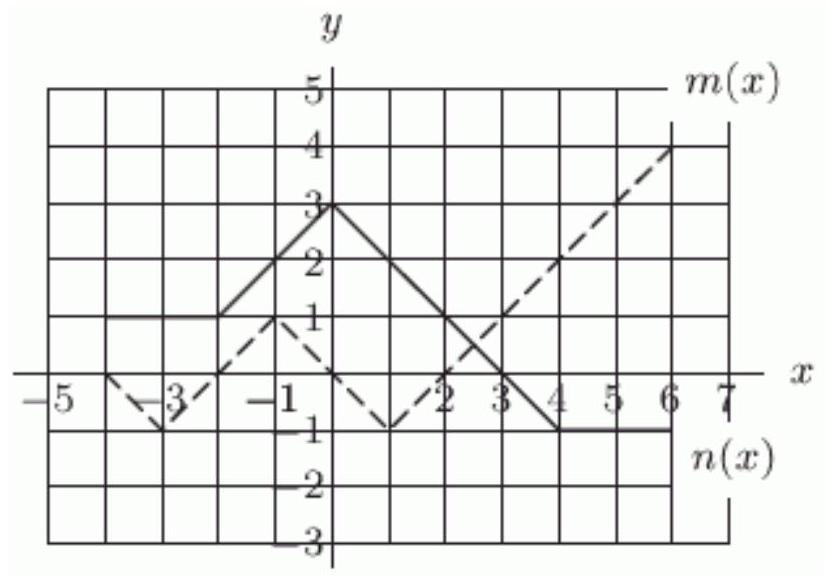  The functions  m(x)  and  n(x)  are defined by the graph below. The dashed graph is  m(x)  and the solid graph is  n(x) .   If  p(x)=-2 m(x+3)+6 , what is  p(-2)  ?<div style=padding-top: 35px>  