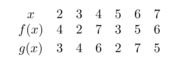  Let  m(x)=f(g(x))  and  n(x)=g(f(x)) . Using the table below gives  m(7)=  -----------and  n(7)= -----------------  <div style=padding-top: 35px>  