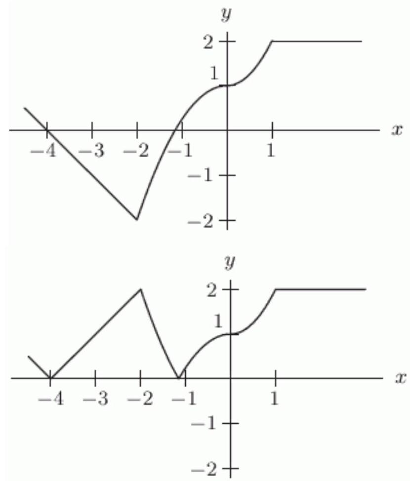  <strong>The function  h(x)  is shown in the first figure.   Which transformation of  h(x)  is shown in the second figure?</strong> A)  y=1 /h(x)  B)  y=-h(x)  C)  y=|h(x)|  D)  y=h(-x)  <div style=padding-top: 35px>  