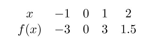  The formula for the power function whose values are in the following table is  y=k x^{p} , where  k=  --------- and  p= -----------    