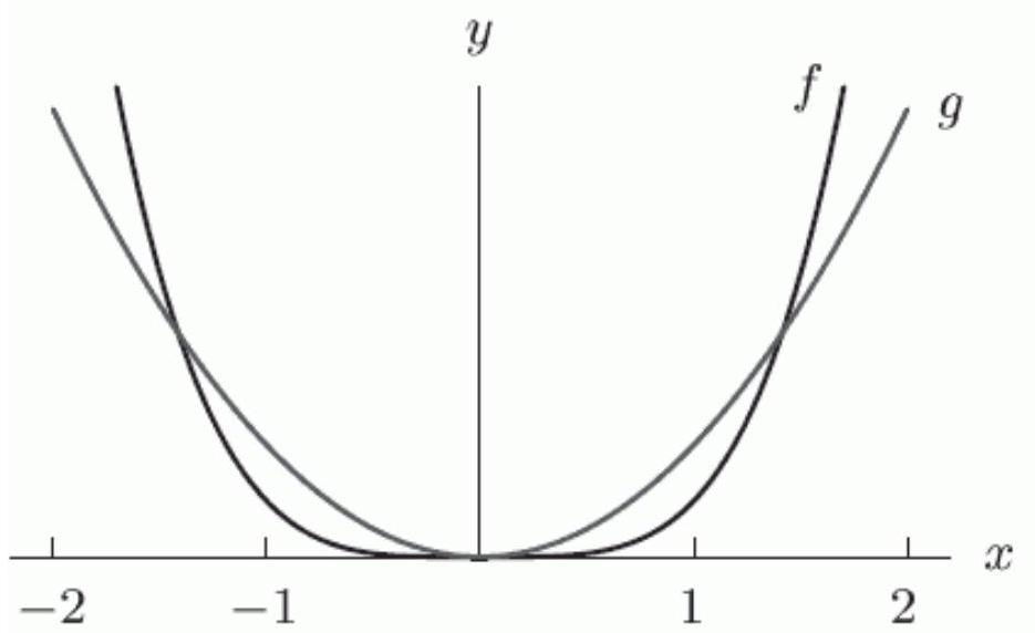  The following figure gives the graphs of  f(x)=a x^{p}  and  g(x)=b x^{q} .     If  g(f(1))=(a b)^{q} , what is  b ?