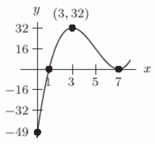 Let f(x)=(x-2)^{2}(x+4) . The following figure shows the graph of f(x+a) , with a = ------------